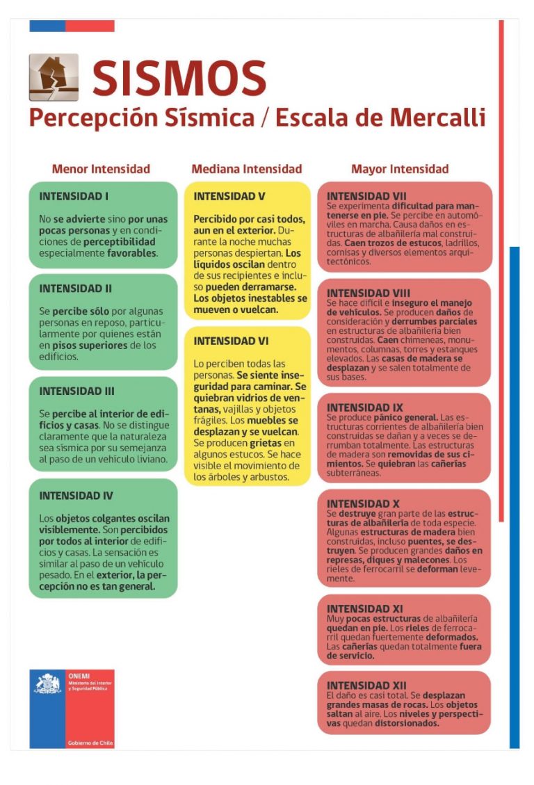 Escala De Mercalli – Radio Club De Chile