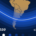 (EPE-SOLAR 2020)  14 DE DICIEMBRE 2020