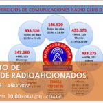 CURSO ABIERTO DE FORMACIÓN DE RADIOAFICIONADOS, CLASE VIRTUAL NRO. 21, AÑO 2022