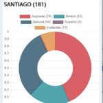 Mapa de Radioaficionados Chilenos